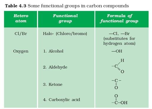 carbonyl functional group