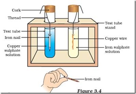  in Chapter 1 give better evidence about the reactivity of metals.