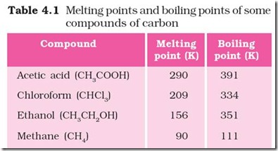 Covalently Bonded Compounds