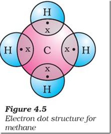 carbon configuration