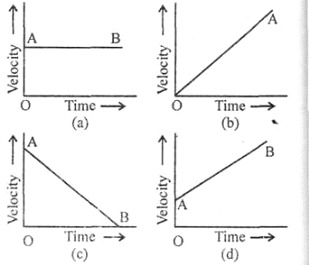 Cbse 9th Physics Tutorials 