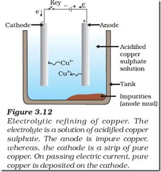 Chemistry X Metals And Non Metals Refining Of Metals And Electrolytic Refining Cbse Tutorials