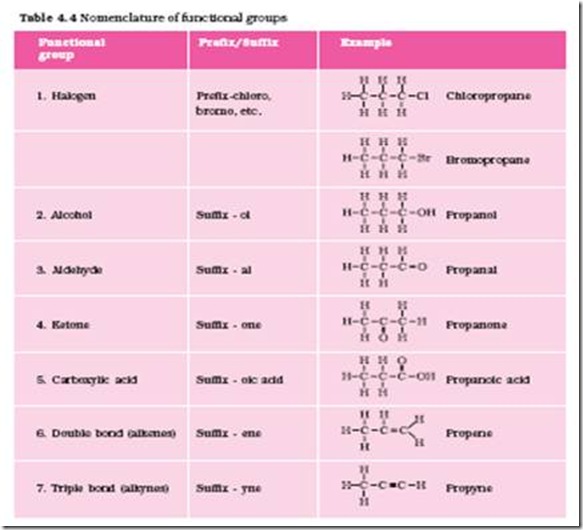 Naming Carbon Compounds