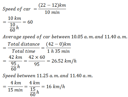 CBSE 9th Physics Tutorials | Motion-Long Answer Type Question - CBSE ...